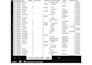 clean, merge, and process large messy excel and CSV data
